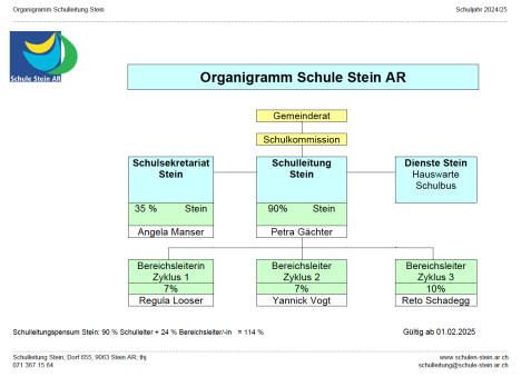 Organigramm