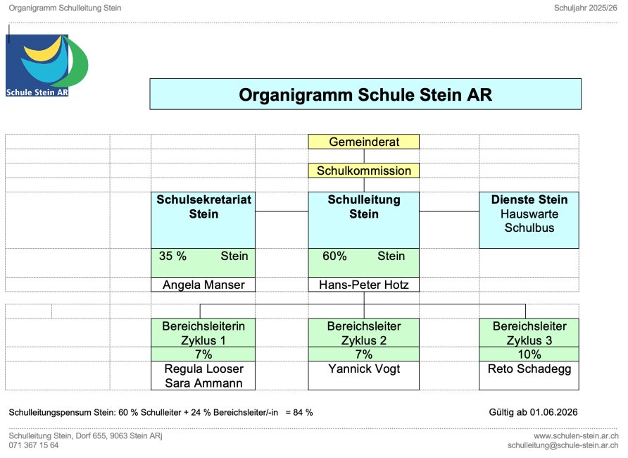 Organigramm