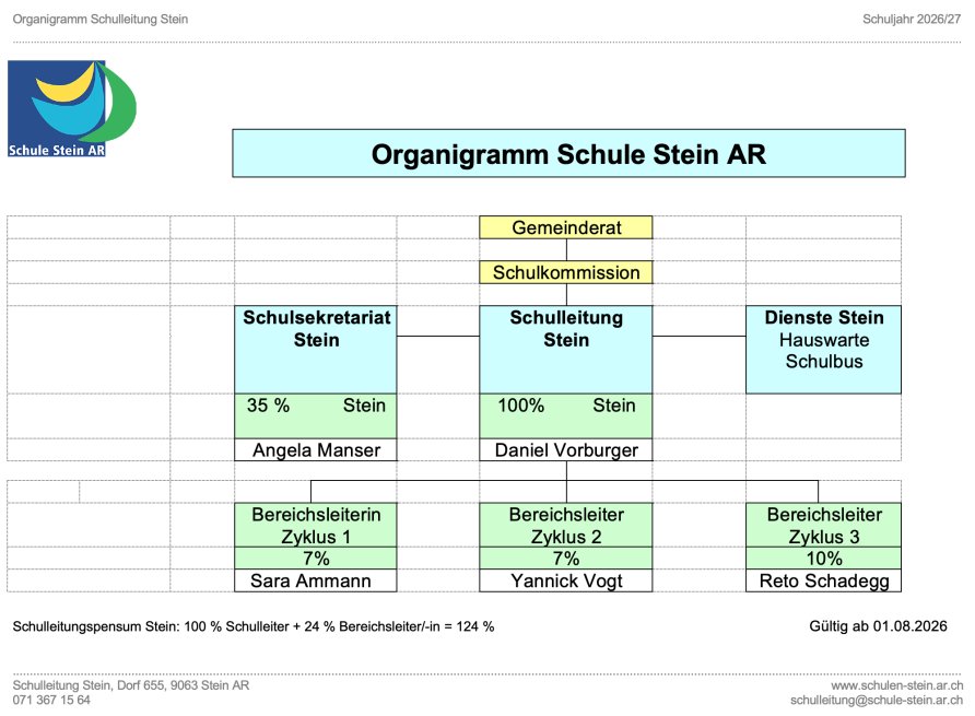Organigramm